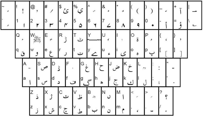 Urdu Phonetic Keyboard Layout